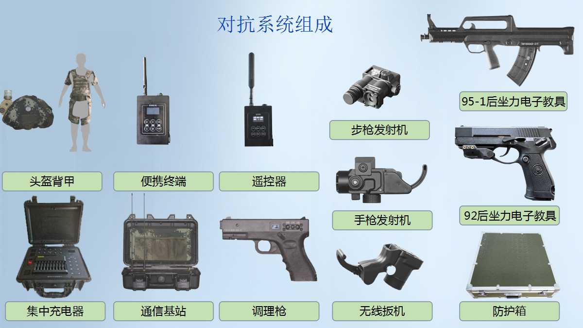 對(duì)抗系統(tǒng)組成.jpg 對(duì)抗系統(tǒng)組成.jpg